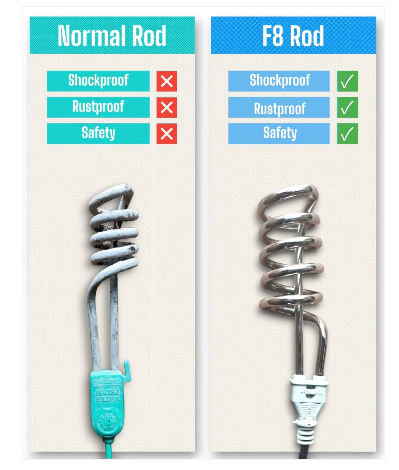 shock proof element rod